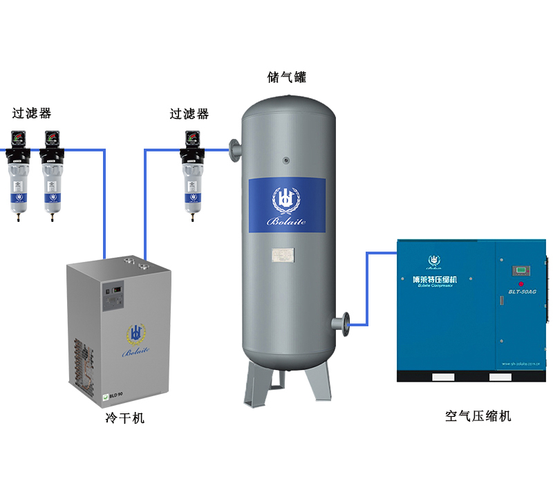 空气配套系统